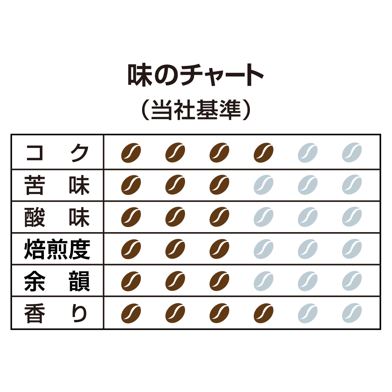 Hamaya Goku Regular Coffee 混合咖啡 滴漏咖啡 / 掛耳咖啡 (8g×15袋)  平行進口