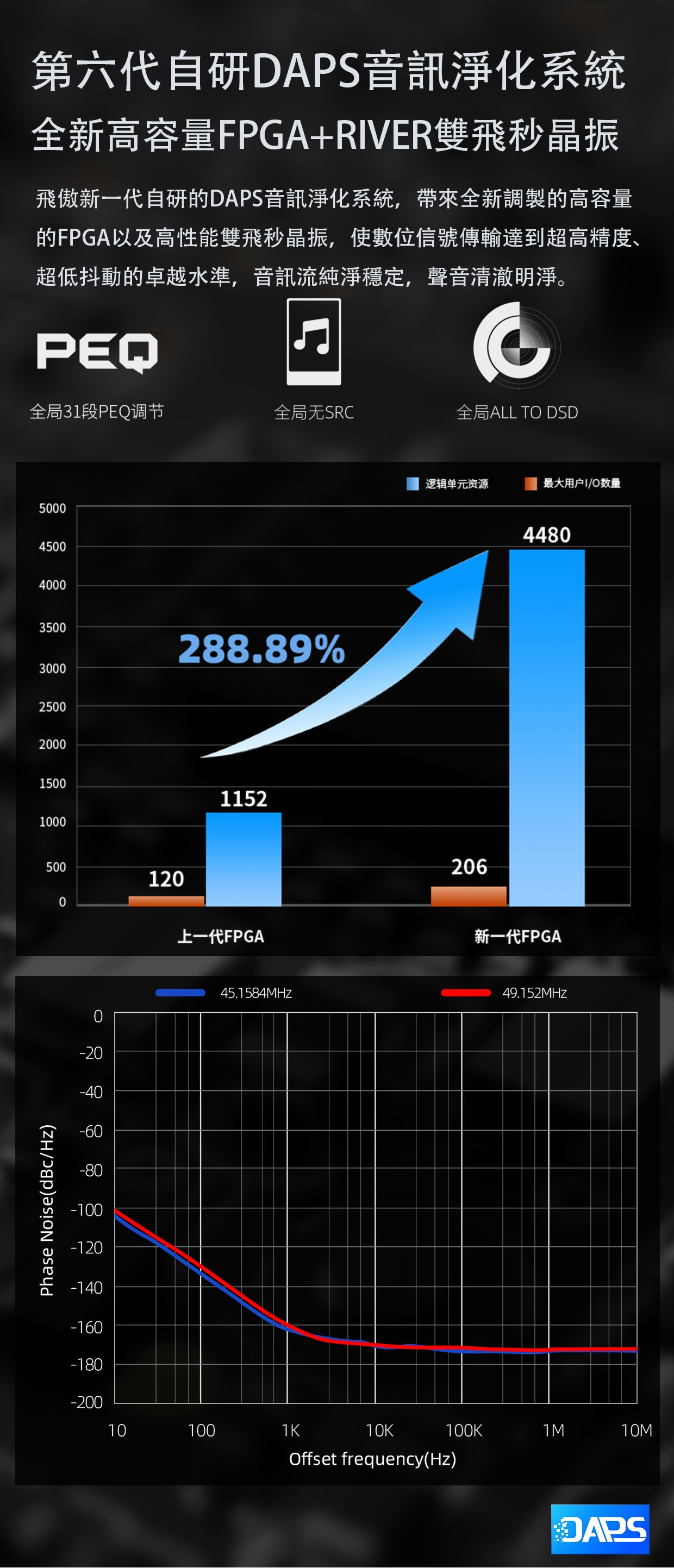 巔峰之作~ FiiO M27 (參考級便攜智慧HiFi音樂播放機)