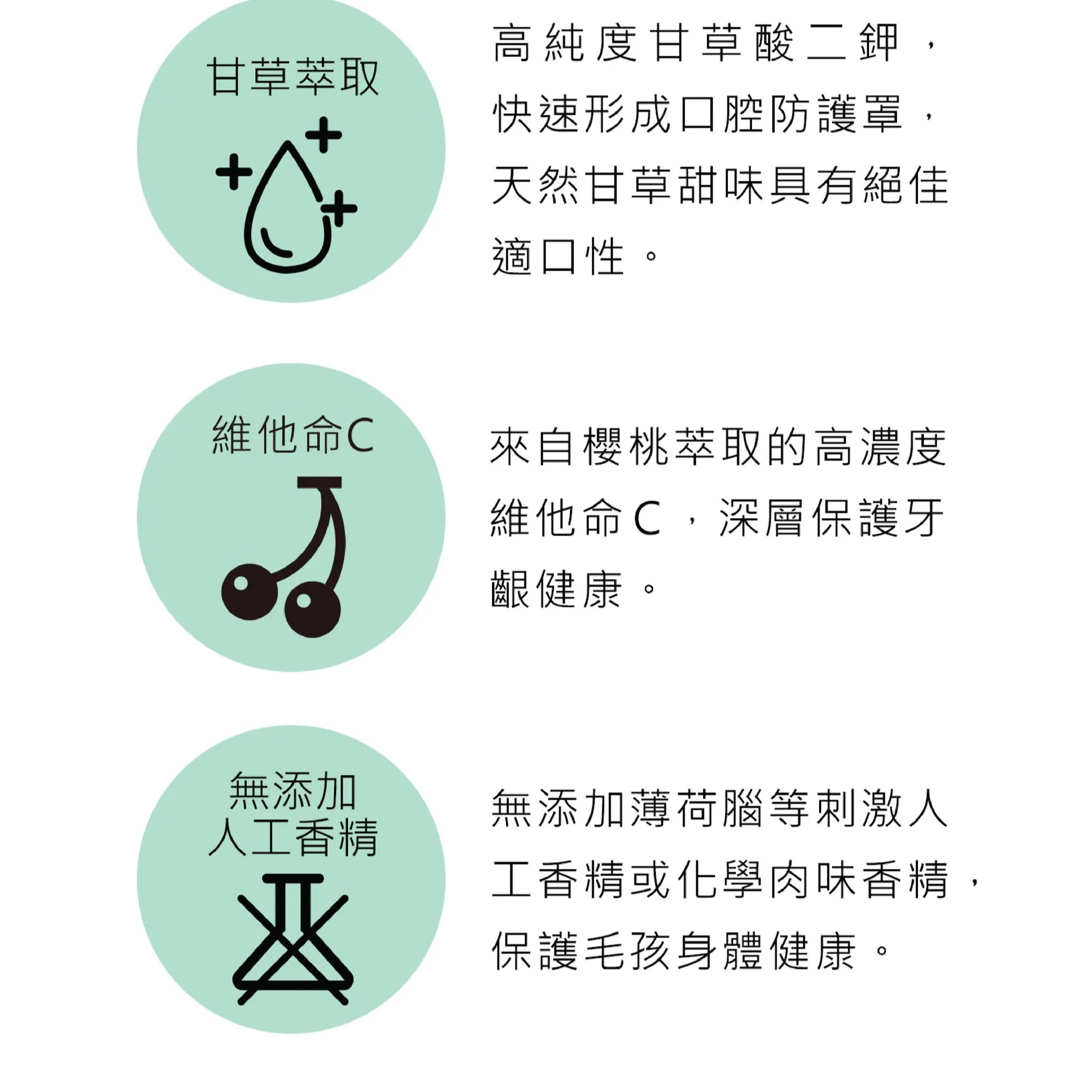 【1-6歲】貓狗口腔護理潔牙水【小麥草／貓草】