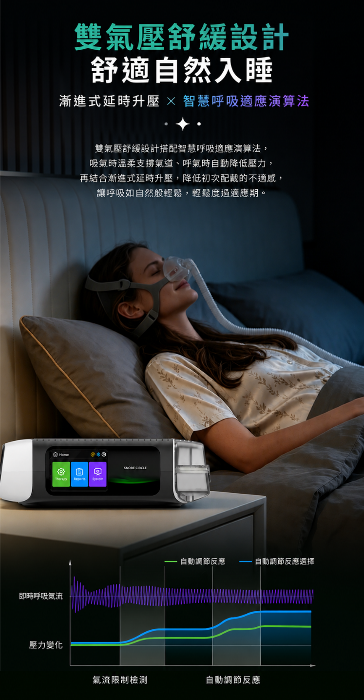 香港行貨  Snore Circle YA70A 雙氣壓防鼾Ｘ氣流淨化智能睡眠呼吸機