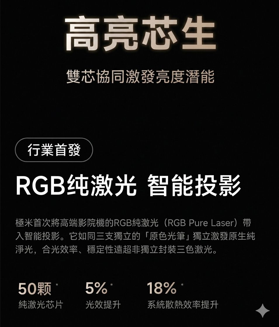 極米 Xgimi X50 Ultra Max 光學變焦4K投影機 香港三腳插頭 (預購貨品)