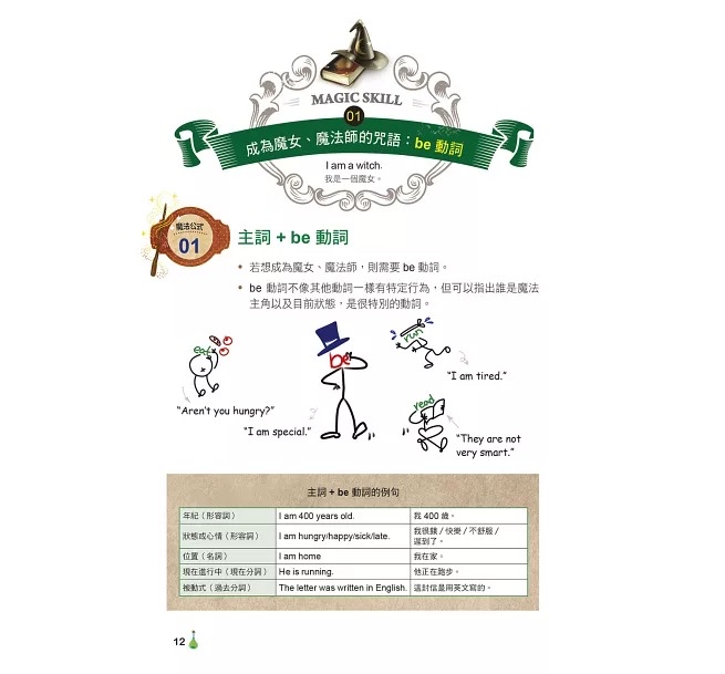 人類 英文文法魔法書：GEPT初級必考文法重點