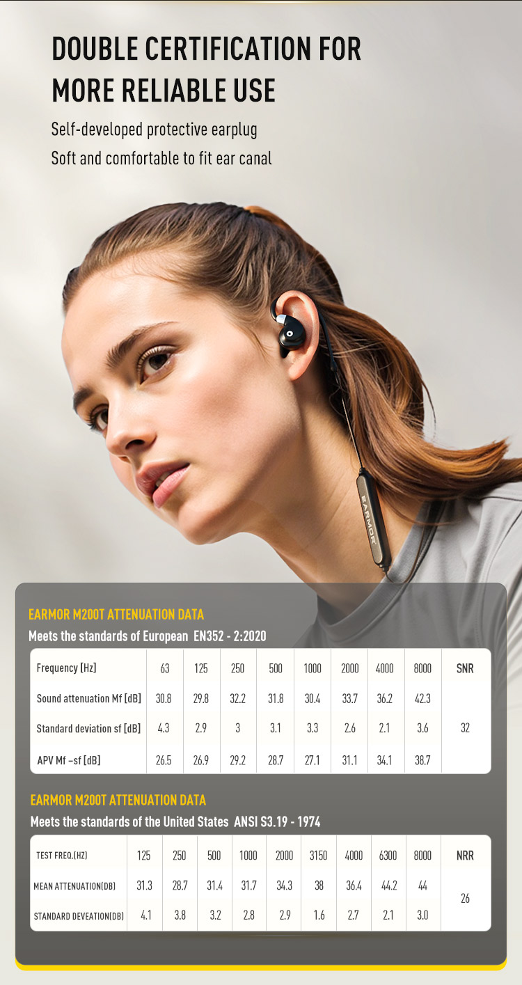 EARMOR M200T 電子降噪耳塞