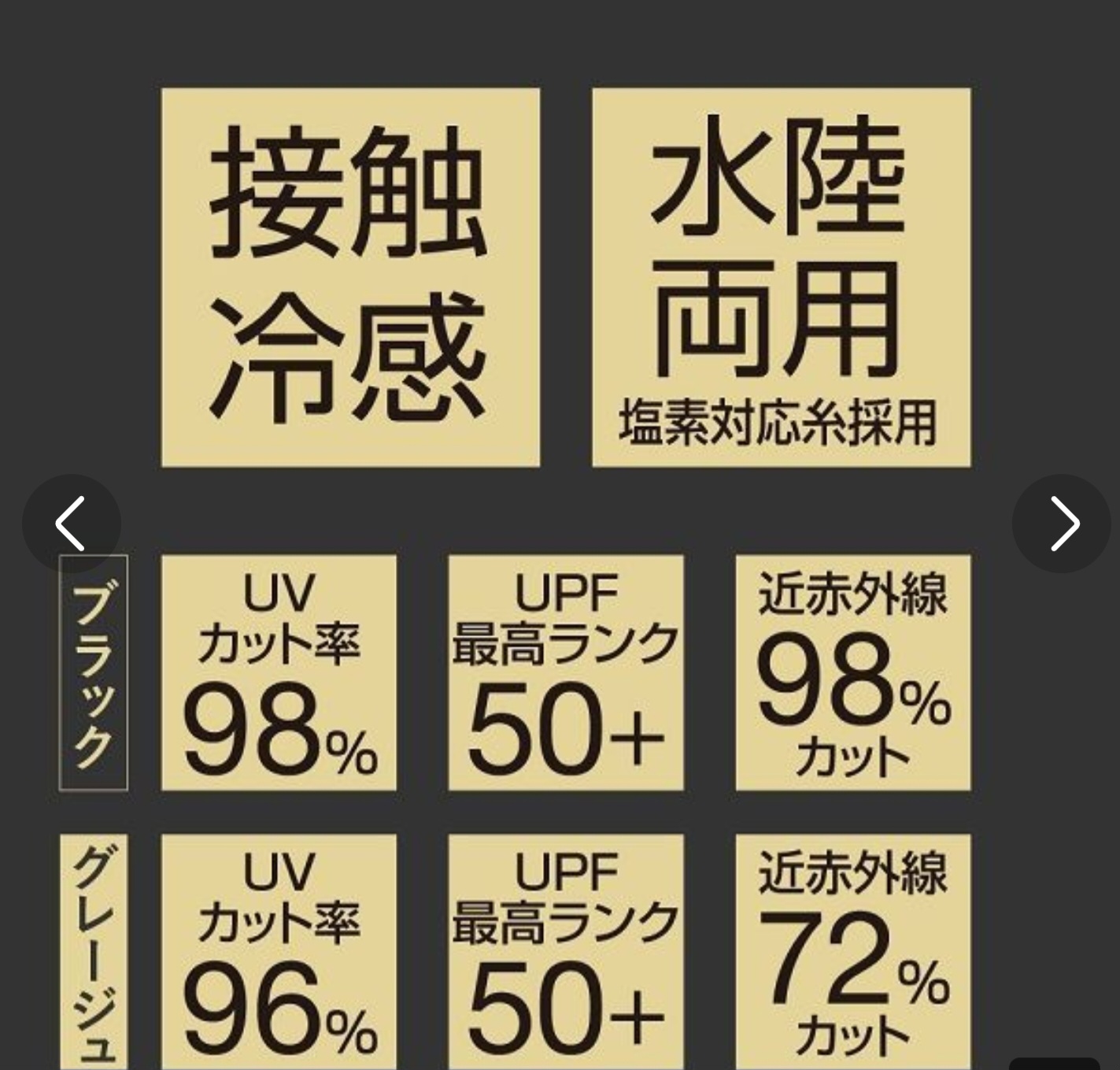 UV PROTECT PARKER Shine 防曬連帽外套 UPF50+ 360度防護 水陸兩用 涼感抗UV