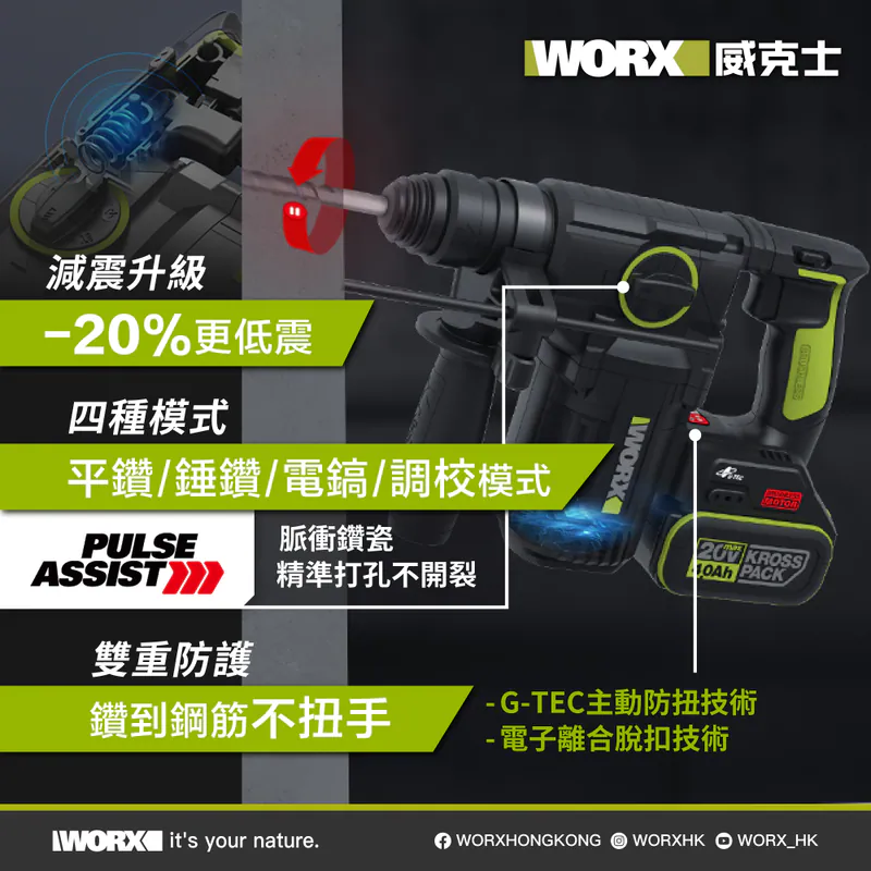 WORX WU385 24mm 無刷鋰電集塵油壓鑽 可配置集塵盒 (5.0Ah電x2+6A充電器)