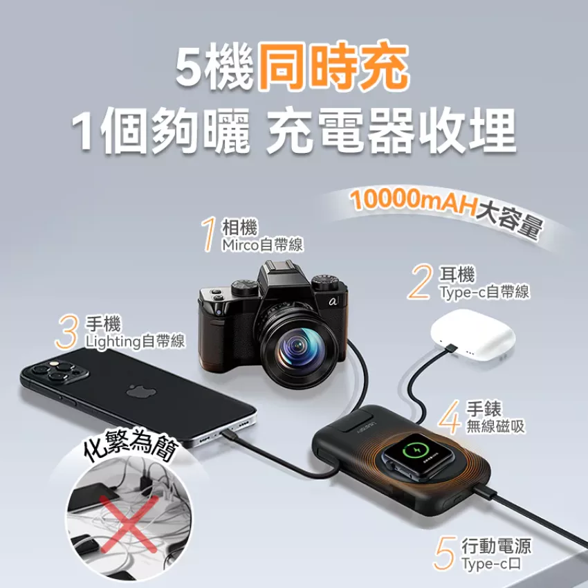 🆕新品推介$178件。2件起$168件。⭐美國USATISFY SuperCharge快充無線有線多設備耳機手錶手機大容量桌面移動多用電源PRO
