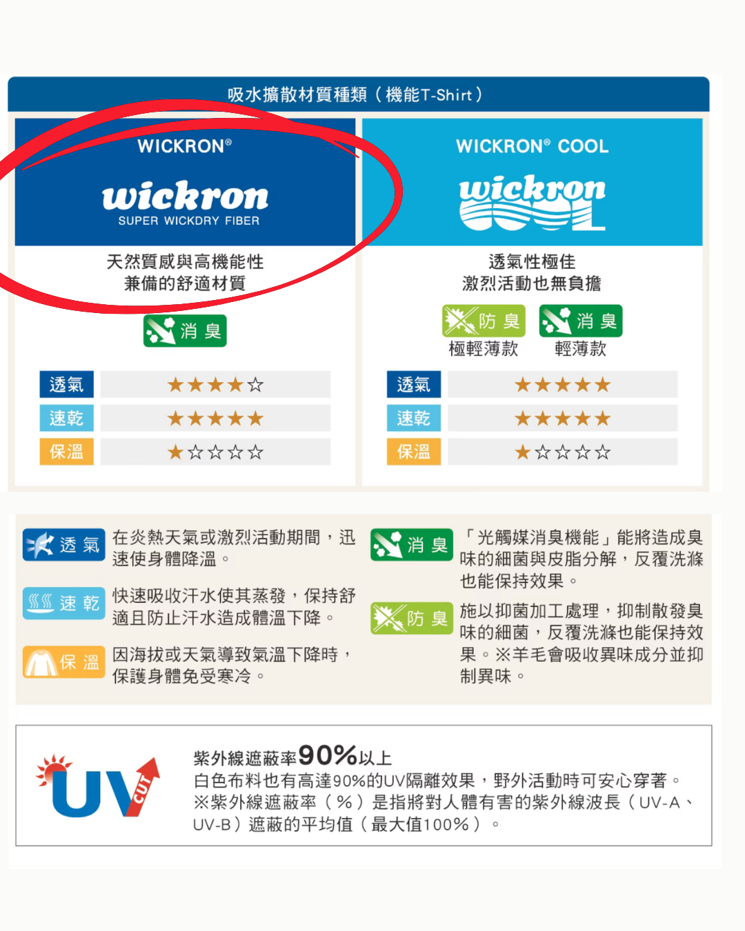 日本代購【 2026新款式 日本直送   montbell WICKRON 透氣 快乾 功能 T-Shirt  男女合穿  | mont-bell unisex print tee 】