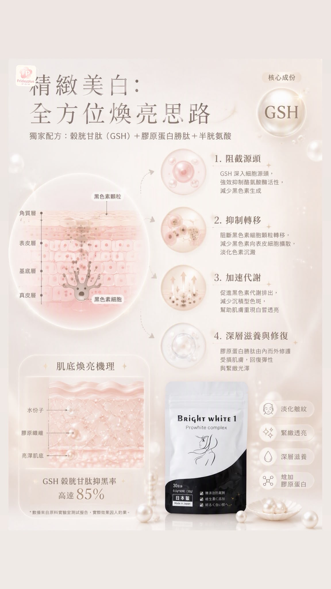 現貨🌟日本BRIGHT WHITE袪黃抗糖美白丸