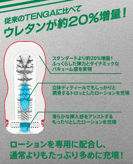 SUPER TENGA 飛機杯 ( #01 #02 #03 ）