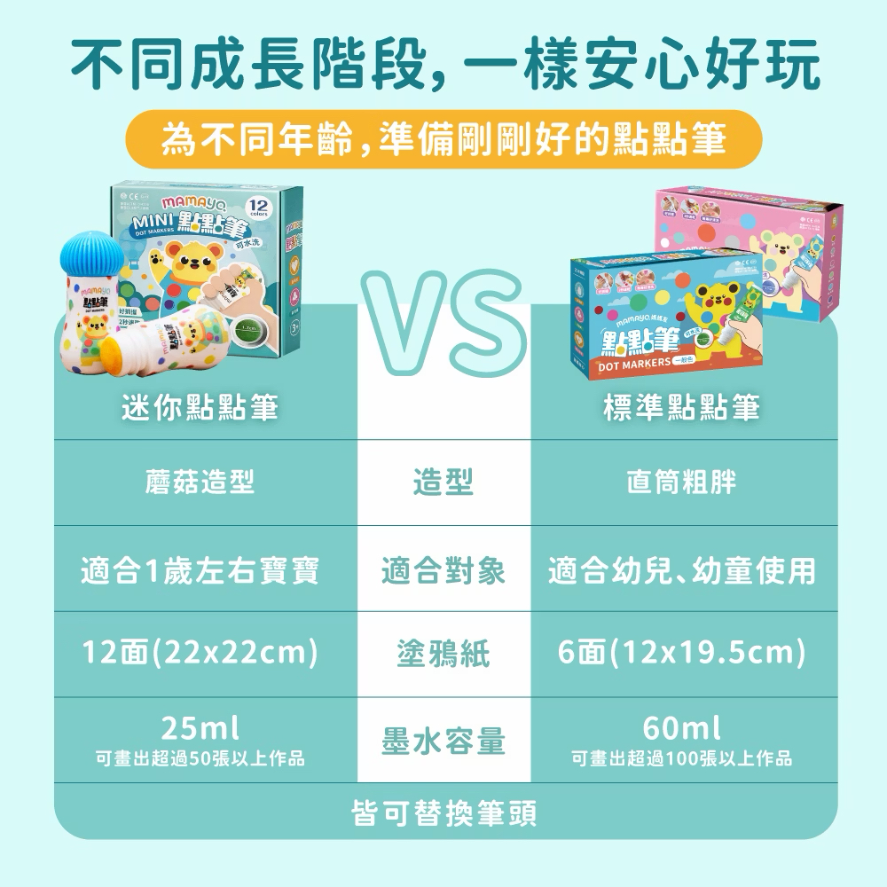 Mamayo無毒點點畫筆-迷你12色組(附塗鴉紙)