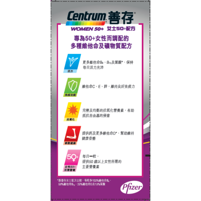 Centrum 善存女士50+配方60粒