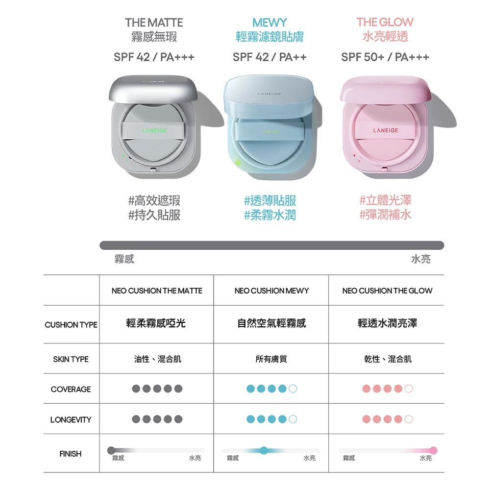 【預訂】*NEW* LANEIGE Neo Cushion The Matte Double Set (Main x1+Refill x2) 