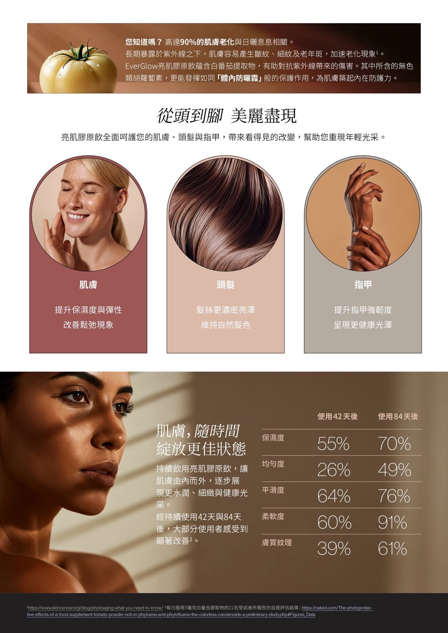 Co.Lab™ EverGlow  亮肌膠原飲