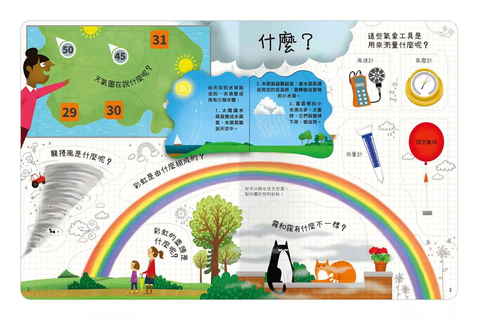 禾流 想問什麼翻翻書：關於天氣你想知道什麼？