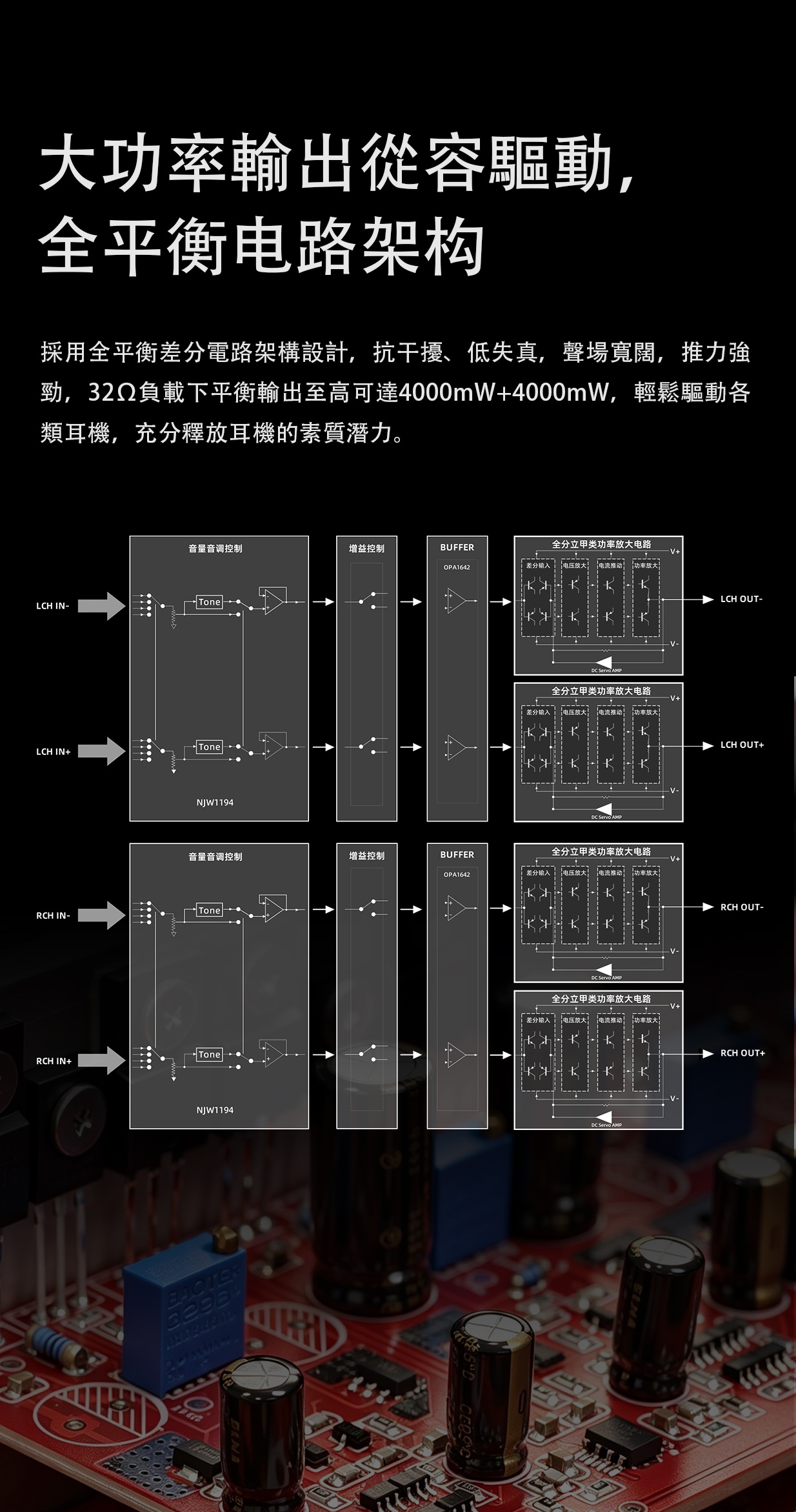 復古台式耳機功率放大器 CLASS A ~ FiiO Class A