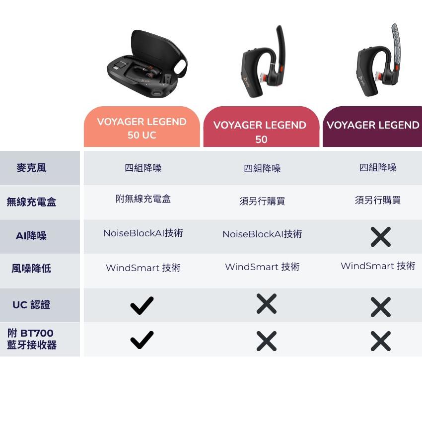 HP Poly Voyager Legend 50 UC 單耳式藍牙耳機 - 原裝行貨，2年保養