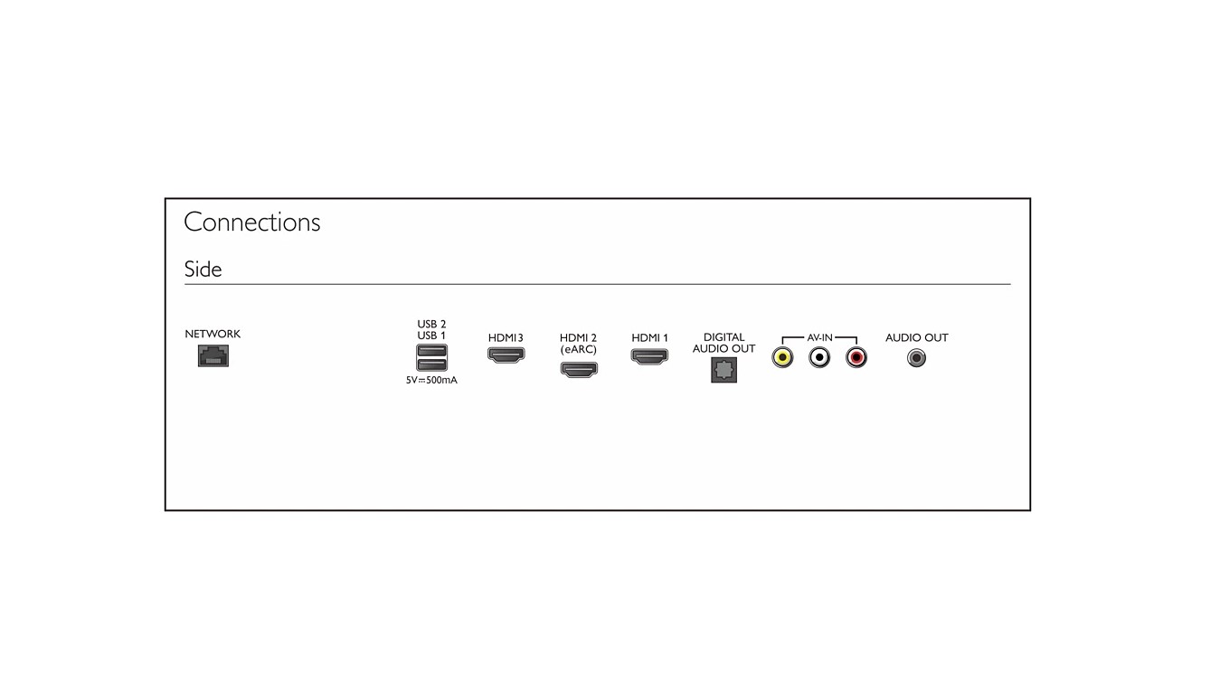 香港行貨 Philips 飛利浦 PUH7700 TÜV 及 UL 國際雙認證 真正護眼 硬體抗藍光 4K Google TV 43PUH7700 2年保養