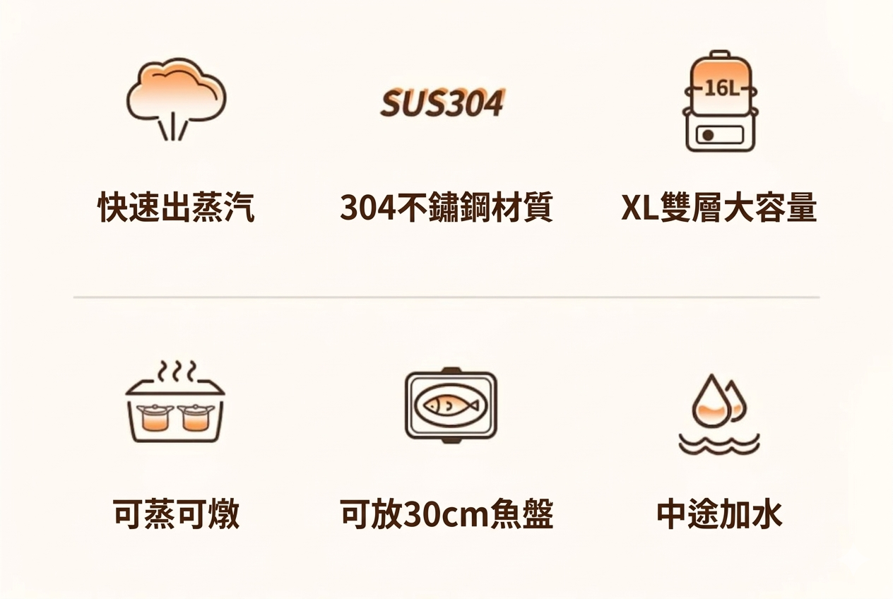 CECON  多功能蒸籠不鏽鋼電蒸鍋 香港三腳插頭 (預購產品)