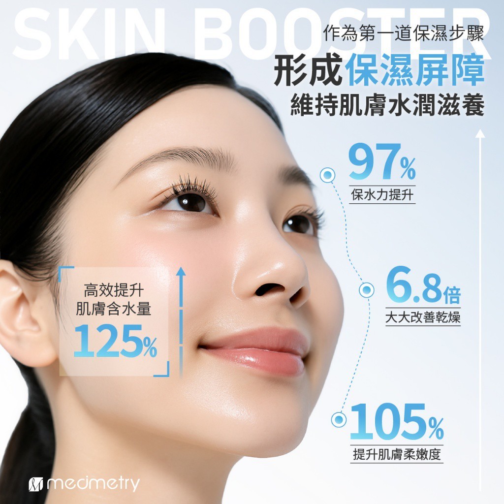 YW260518 - Medimetry® 3重高效保濕微分子玻尿酸精華 100ml