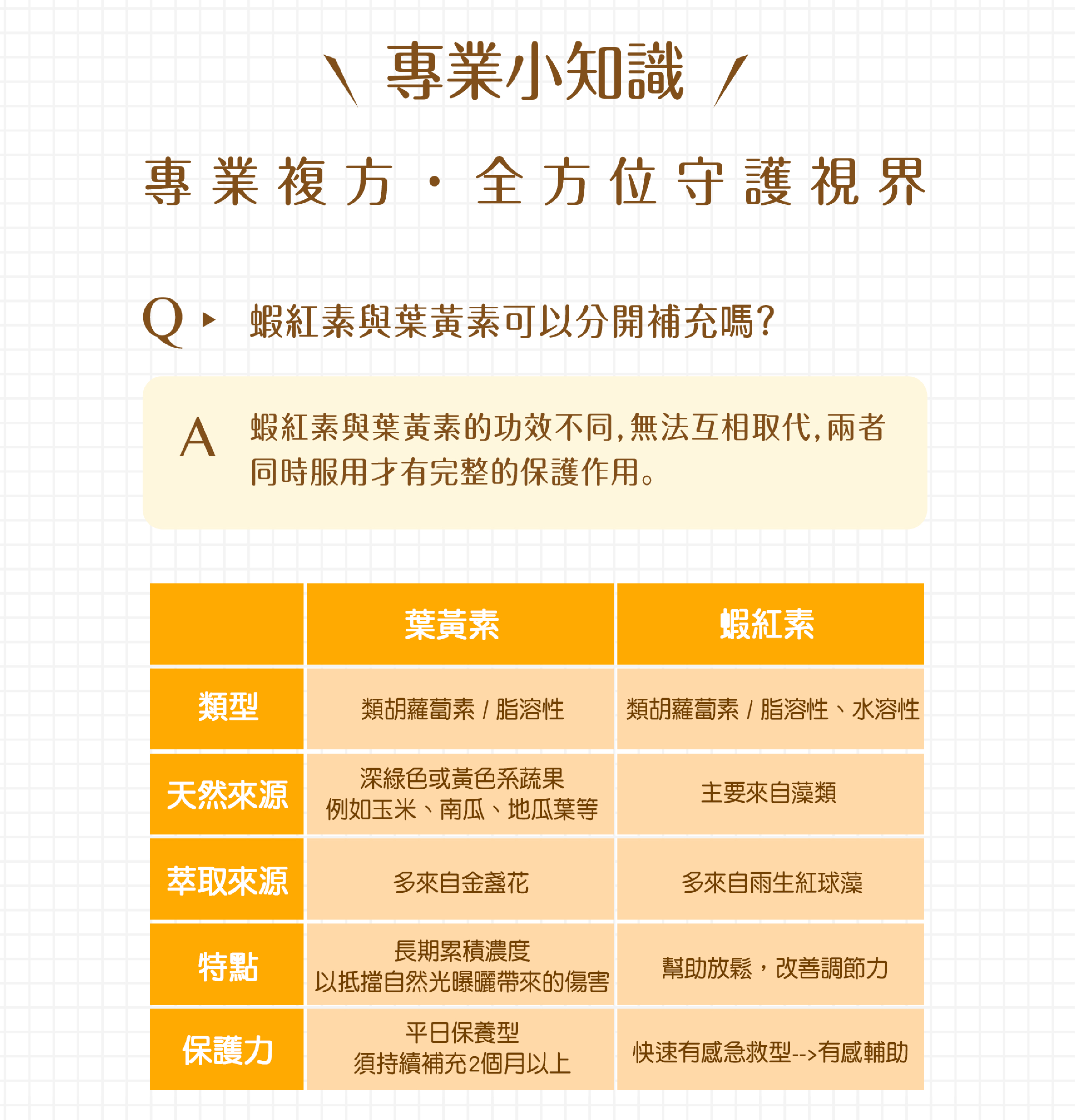 台灣直送 晶視界 30粒 高單位30mg 葉黃素