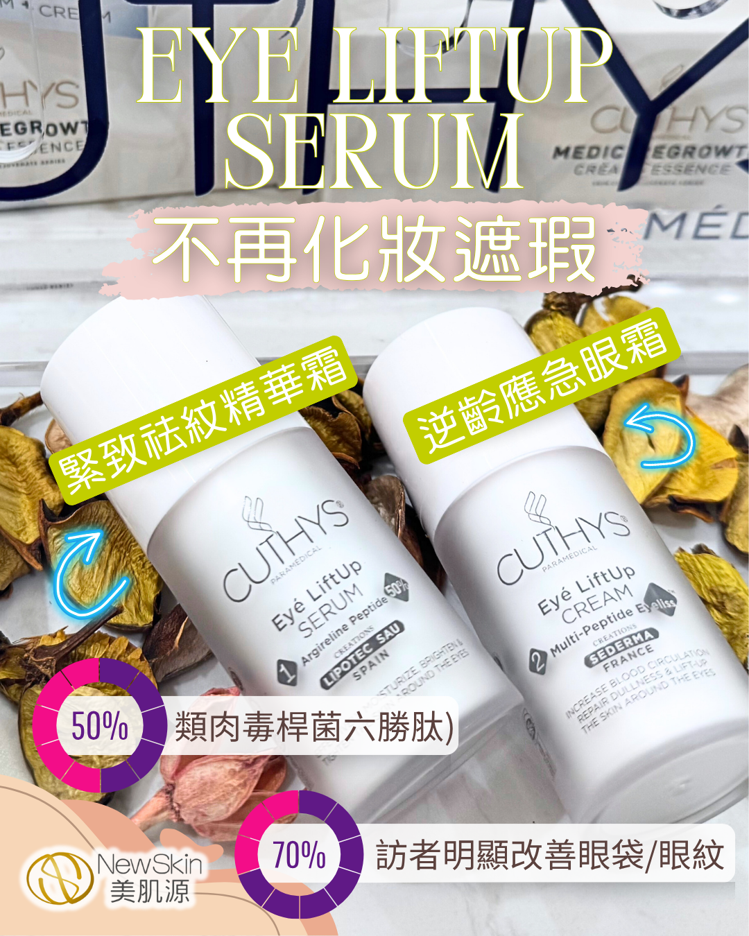 CUTHYS 50% 類肉毒桿菌緊致祛紋眼精華套裝 
