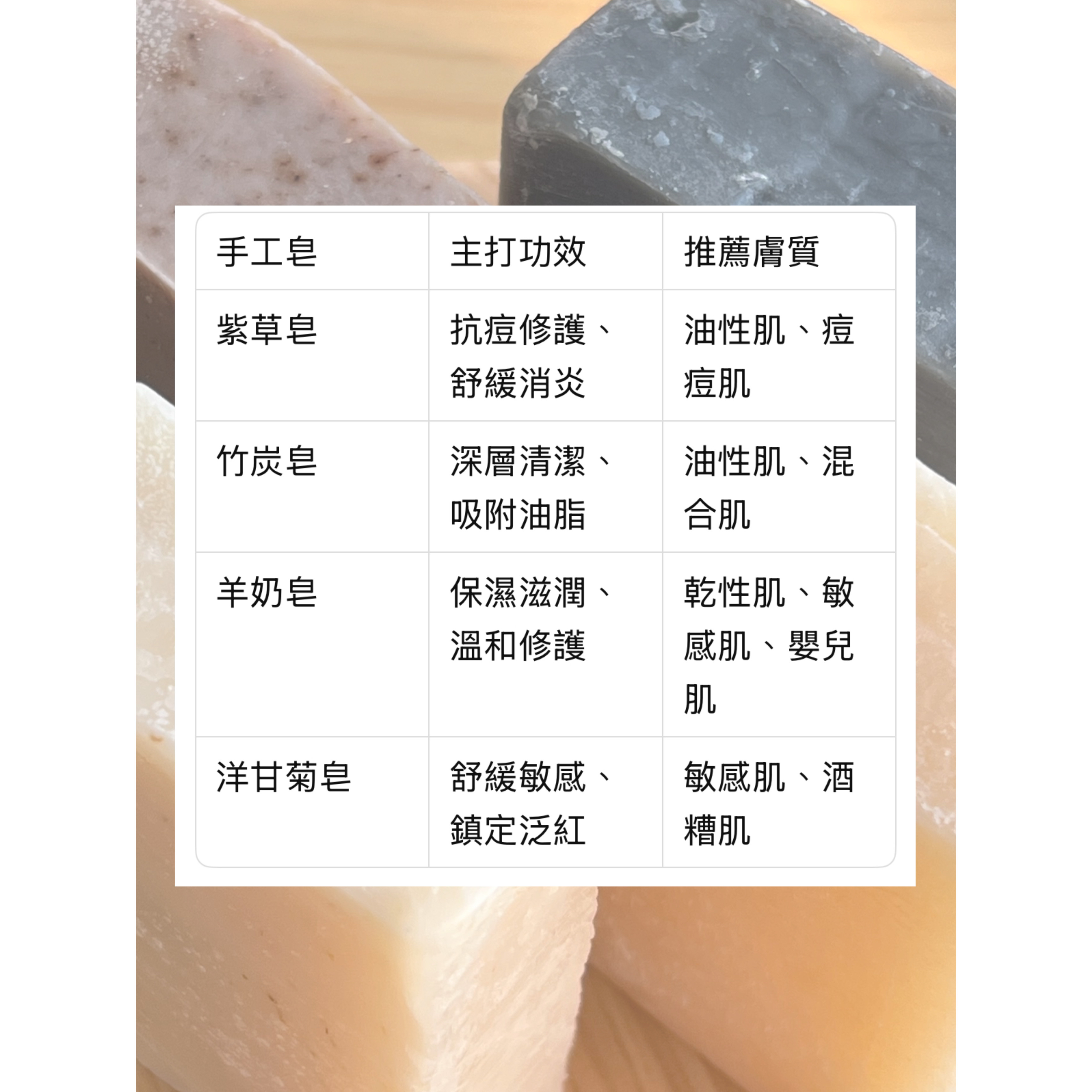 手工皂 - 竹炭 / 洋甘菊 / 羊奶 / 紫草