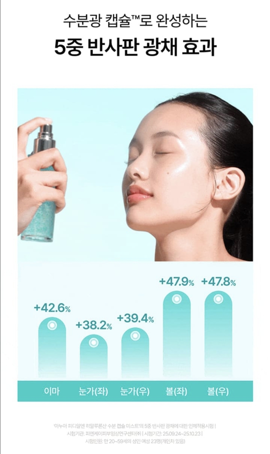 Olive Young 限定 韓國 Anua PDRN 玻尿酸保濕膠囊噴霧套裝