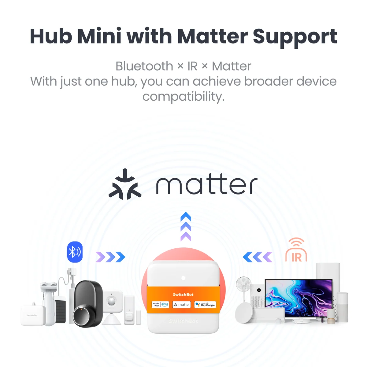 香港行貨 SwitchBot - Hub Mini 智能紅外線遙控整合智能管家 (支援Matter版本 直入HomeKit)