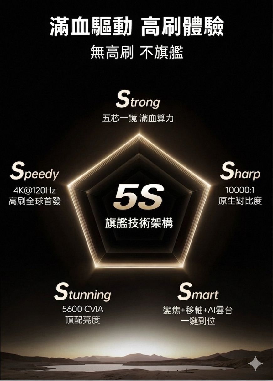 最新頂級旗艦🔥 堅果 Jmgo N5S Ultra Max 4K三色激光智能投影機 香港三腳插頭 (預購產品)