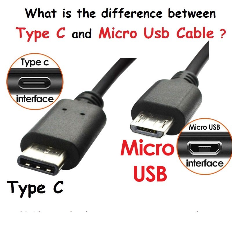 ColourInk OTG Printer Cable Type C / Micro USB To USB Type B Host OTG Adapter Cable for Smartphone