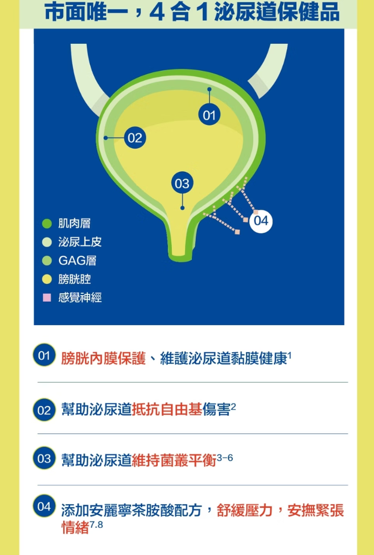 Virbac Feluro 樂泌優 膀胱營養補充品 (貓貓專用)