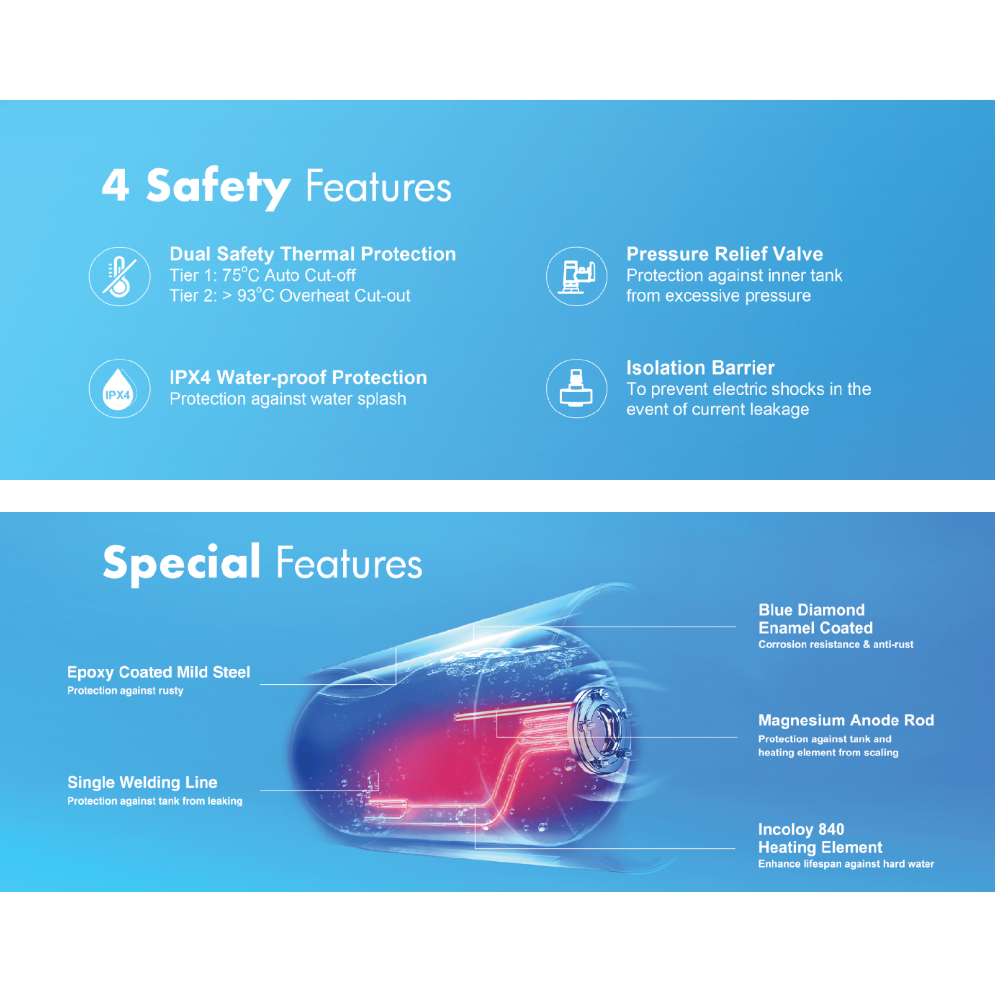 Alpha Centralised Horizontal Storage Water Heater (AST-H)
