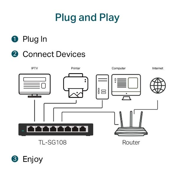 TP-Link TL-SG108 8-Port Gigabit Desktop Switch