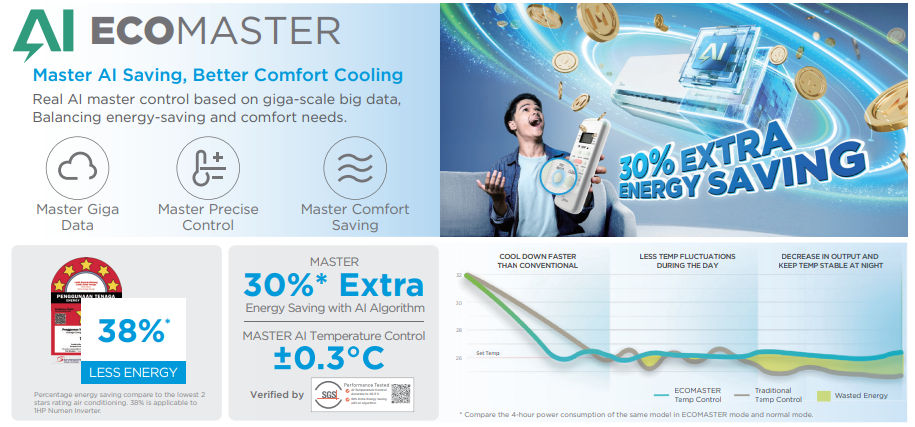 Midea 1.0HP Celest Pro R32 Inverter Wall-Mounted Air Conditioner (MSCEB-10CRFN8)