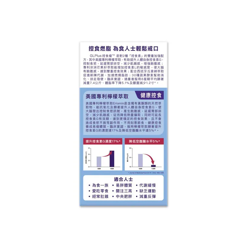 台灣製造 Colli-G GL Plus控食瘦（一盒30粒）