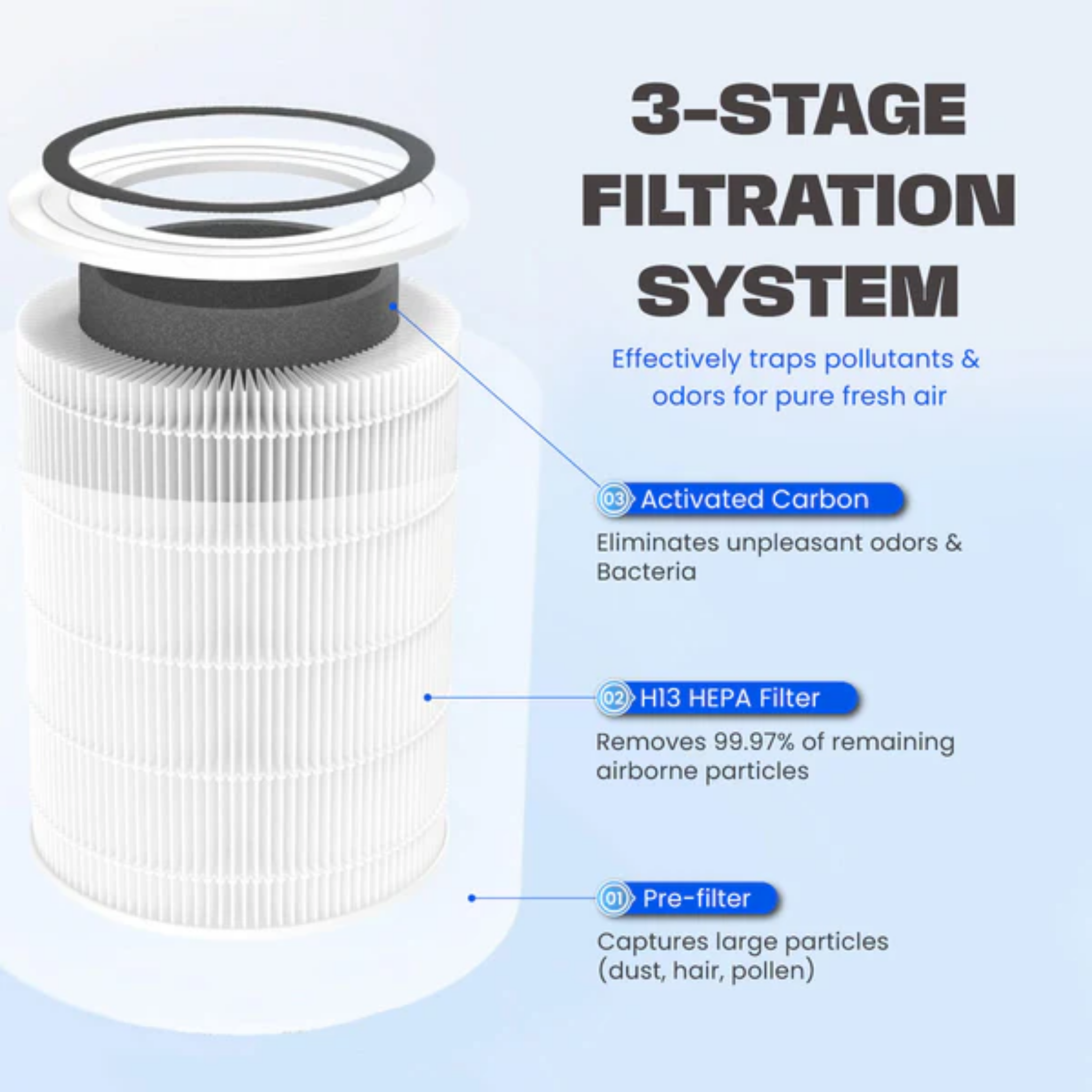 Russell Taylors Omega Air Purifier