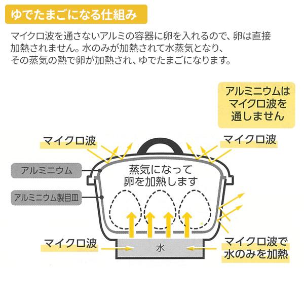 🔥🔥【日本製《和平》微波爐大容量 7入簡易烚蛋器】