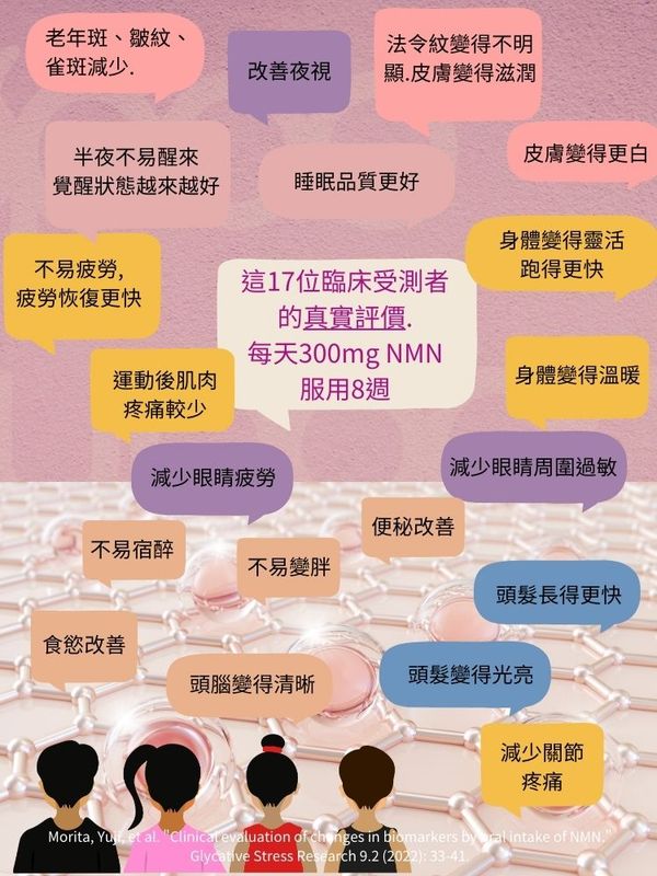 Suppoo森保寶NMN18000+PQQ-60粒