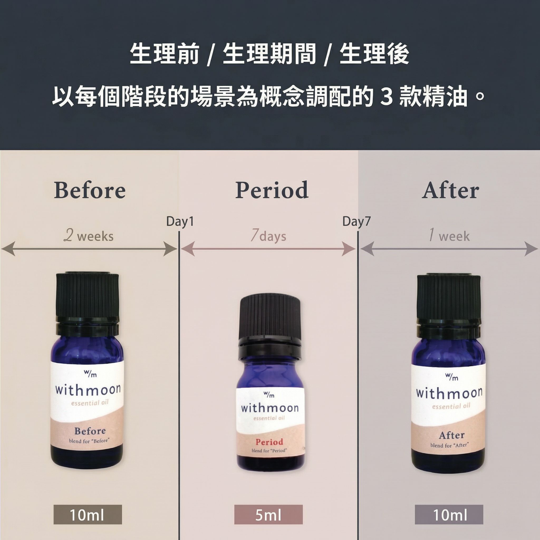 🌙 withmoon 經期三階段芳香精油｜Before／Period／After 系列【日本製】