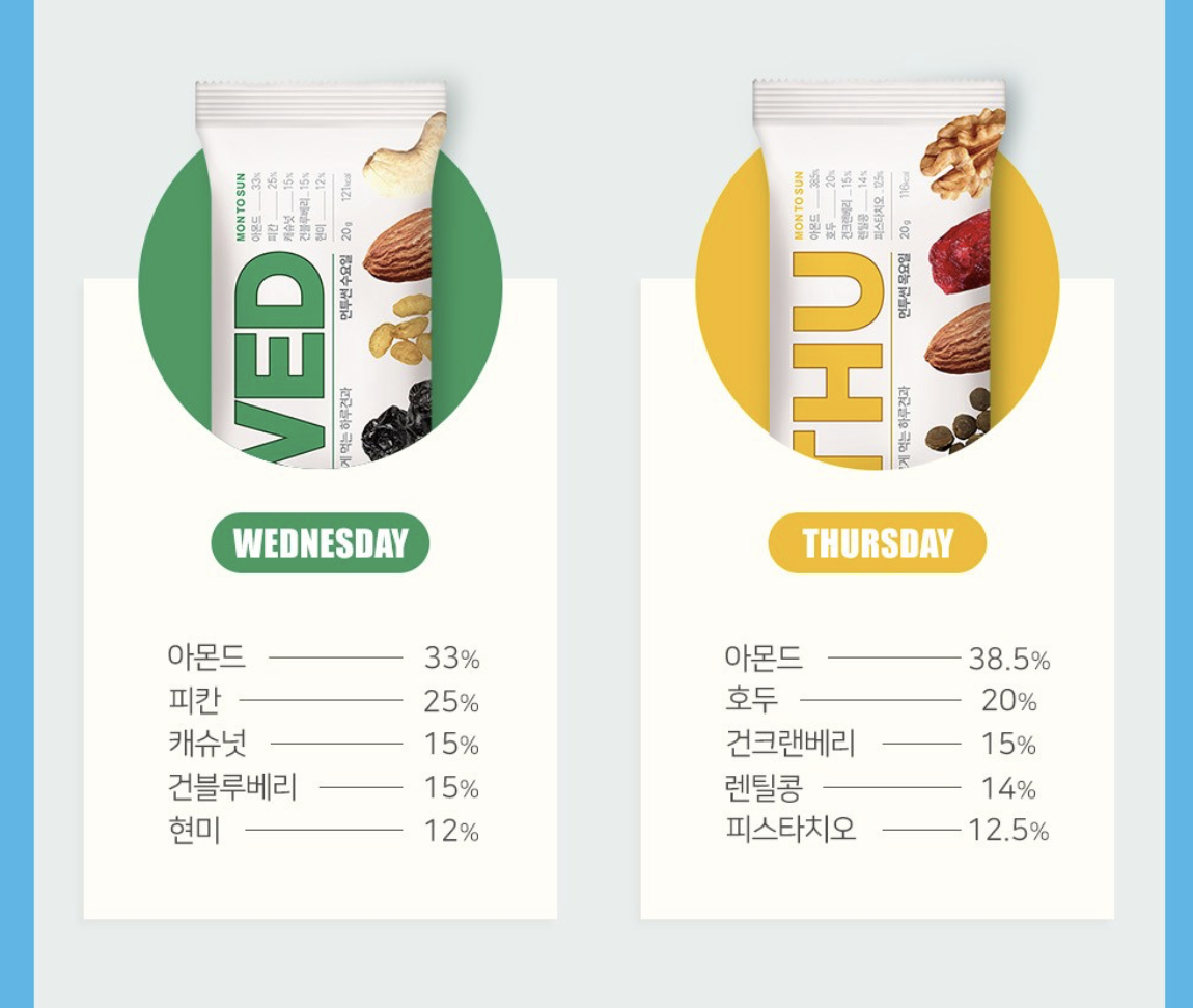 韓國 HBAF MON TO SUN 每日堅果 2週 / 4週組 ｜Everyday Nuts