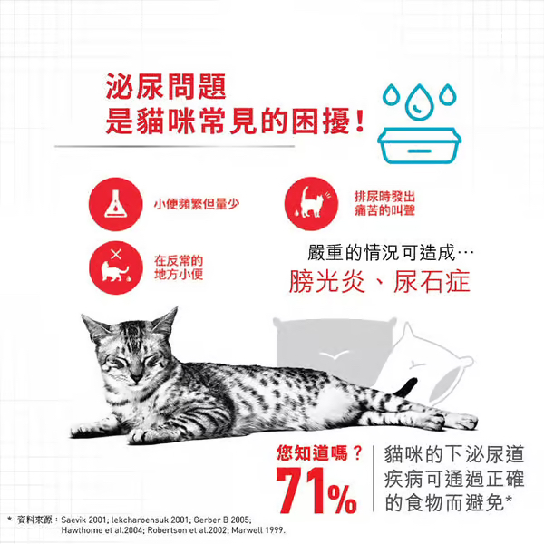 Royal  Canin 法國皇室 - 成貓泌尿道加護系列 預防尿石 2KG