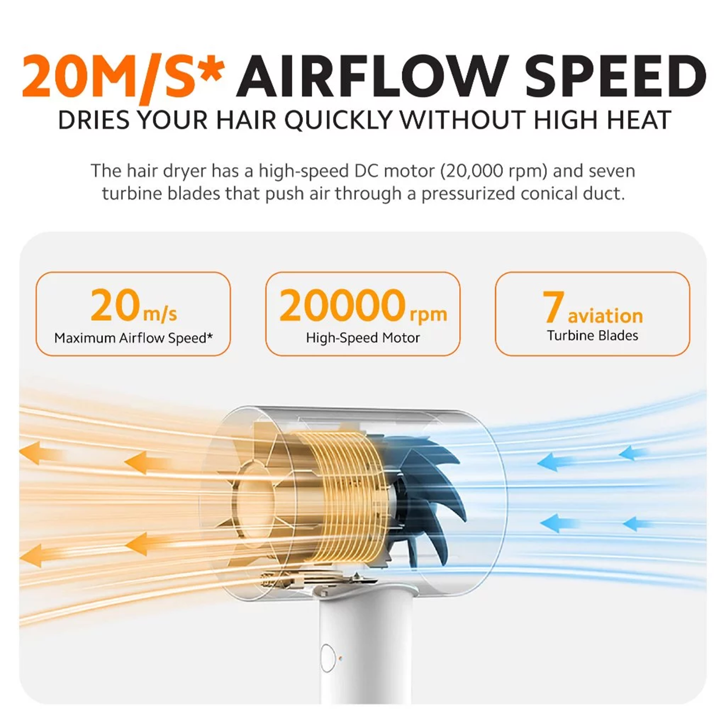 Xiaomi Water Ionic Hair Dryer H500 (BHR5045HK)