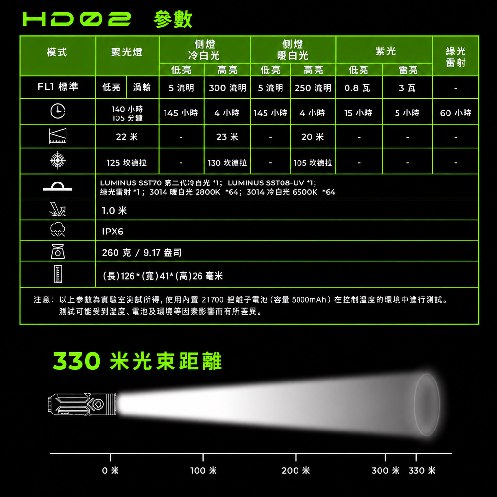 Wurkkos HD02 「4合1光束」手電筒