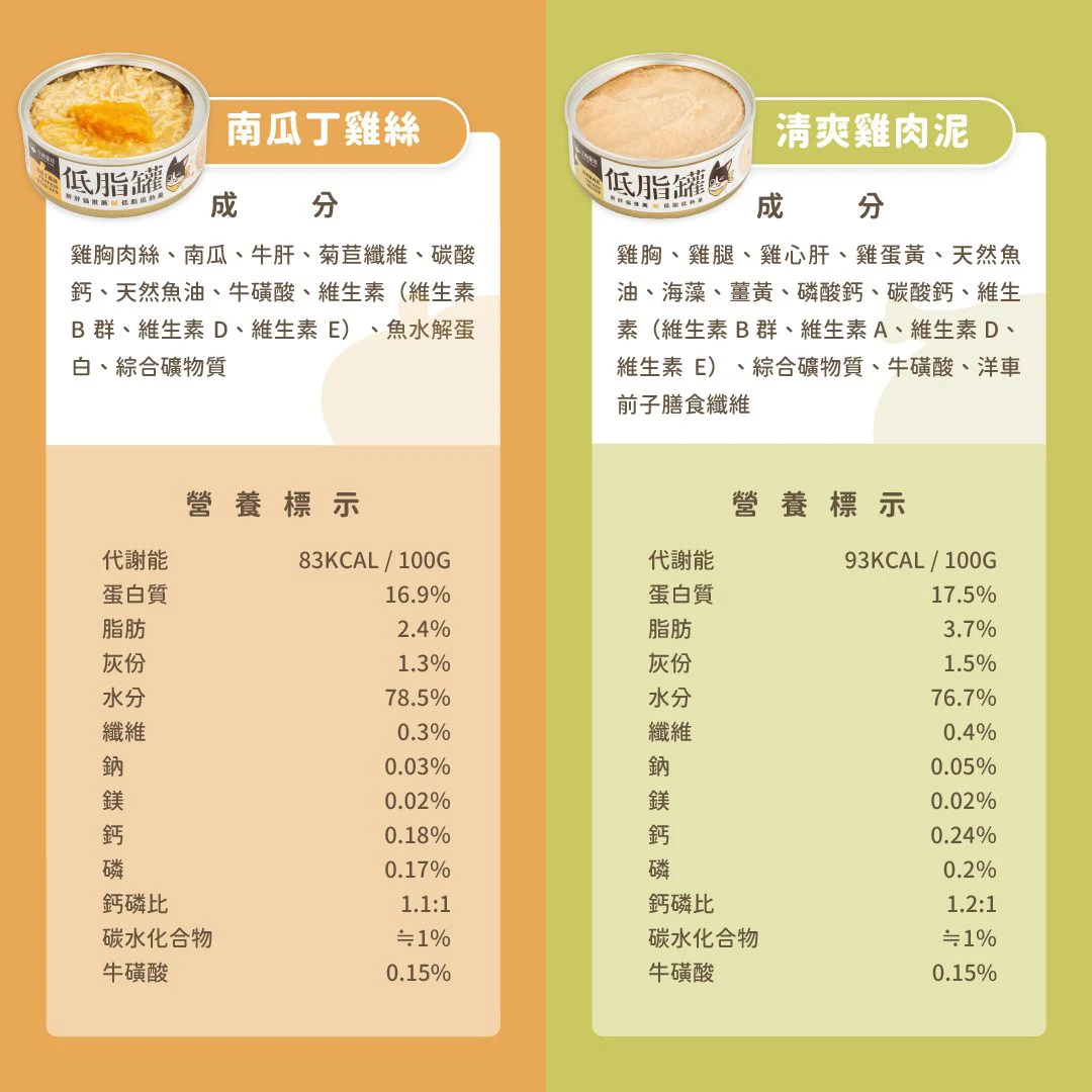 汪喵星球 貓咪低脂無膠主食罐  80g