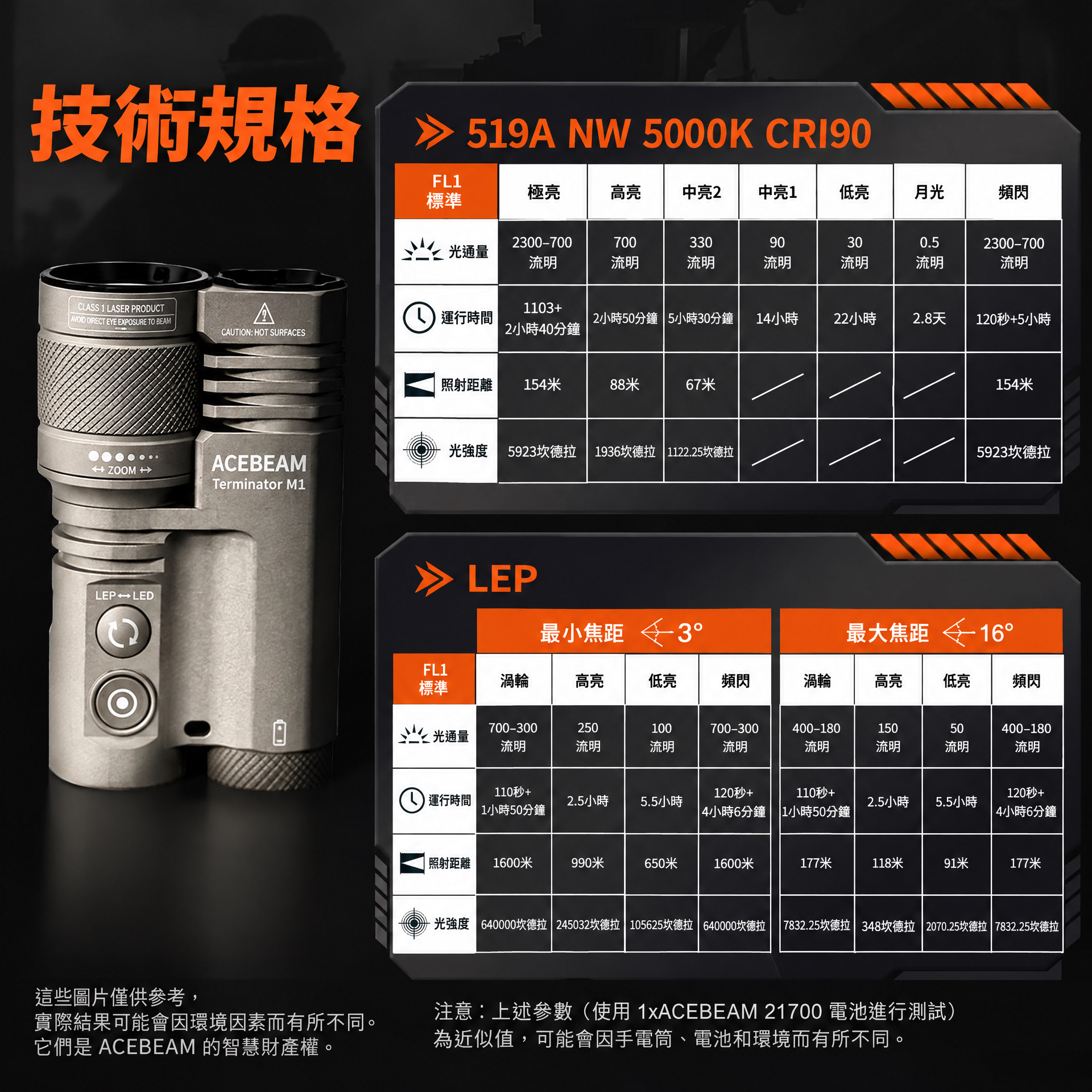 Acebeam Terminator M1