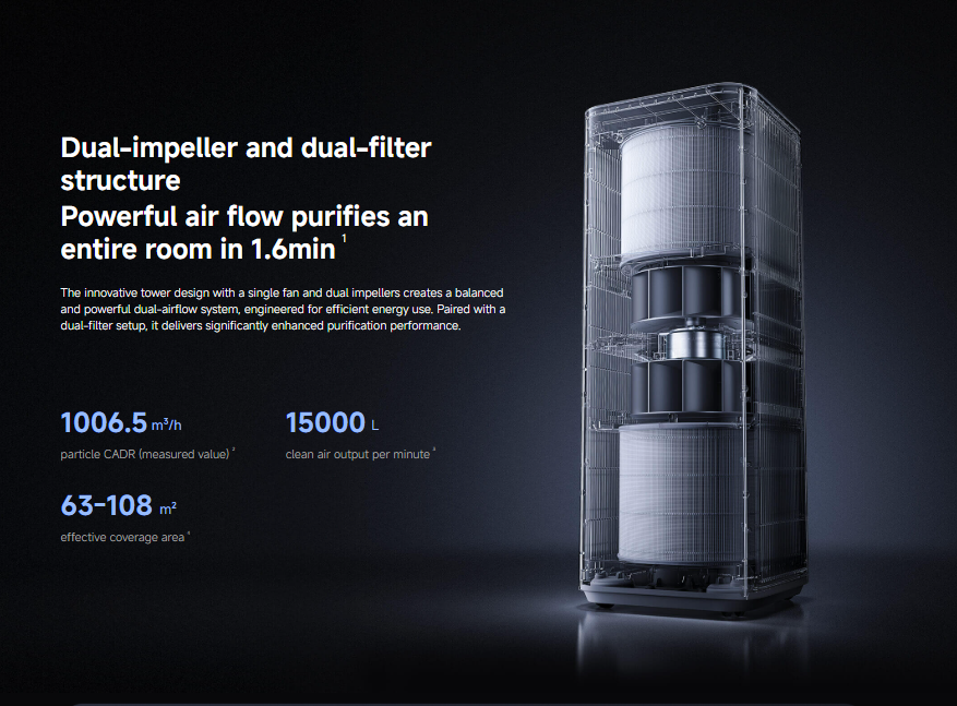 Xiaomi Mijia Smart Air Purifier Max (AC-M34-SC)