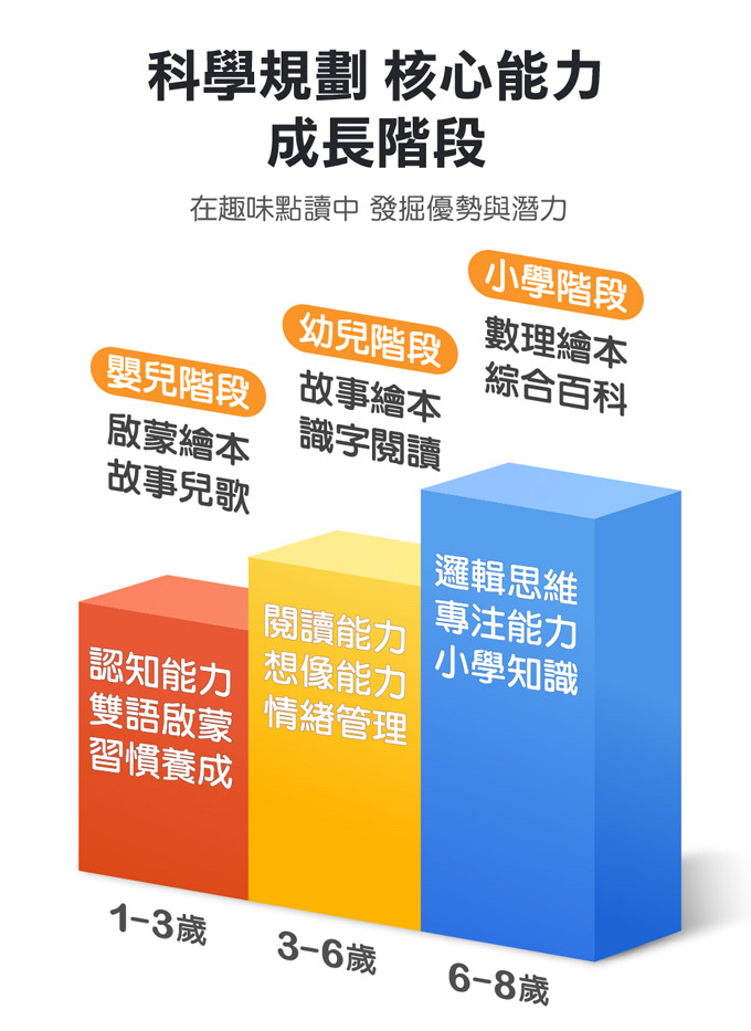 📚預訂 台灣直送📚多重點讀筆(單筆)- FOOD超人