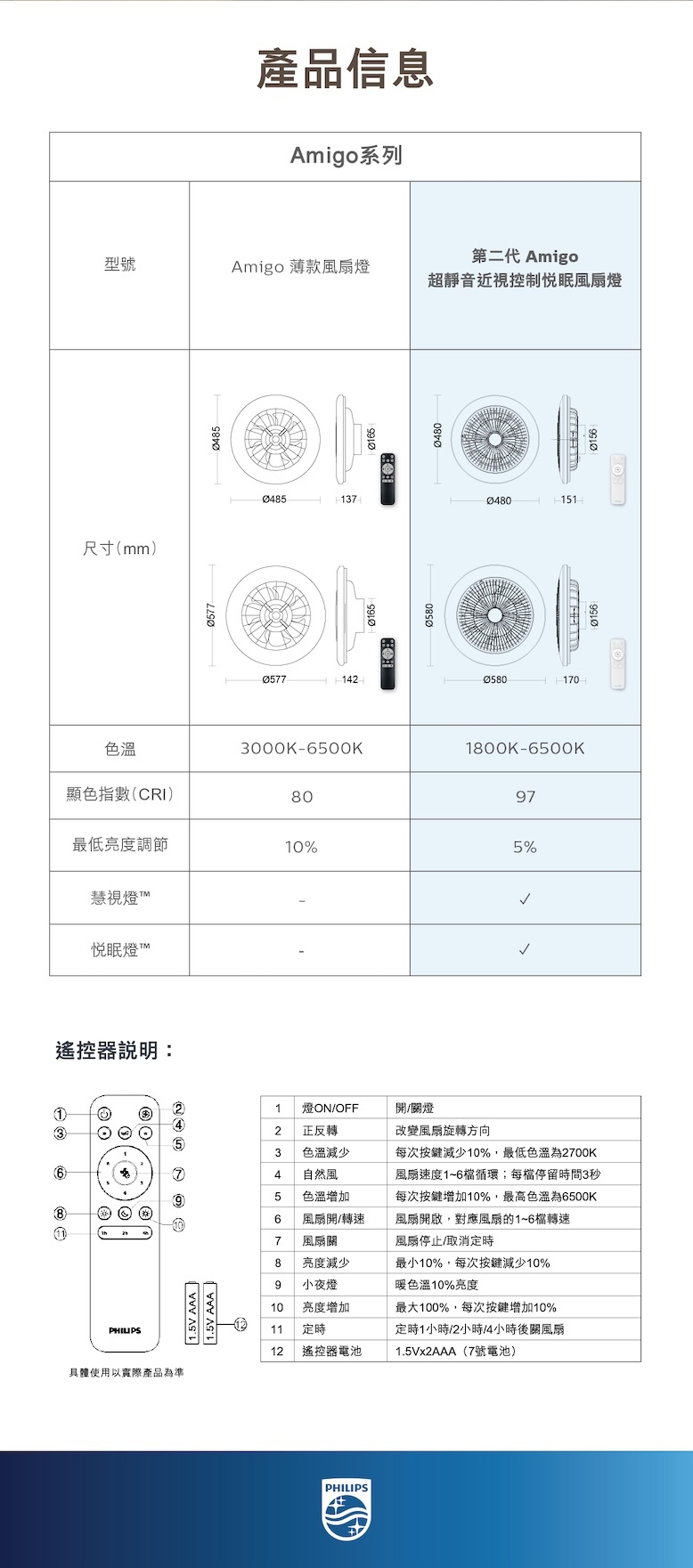香港行貨 2年保養  Amigo G2 超靜音近視控制悅眠風扇燈 20W＋燈42W / 扇25W＋燈60W
