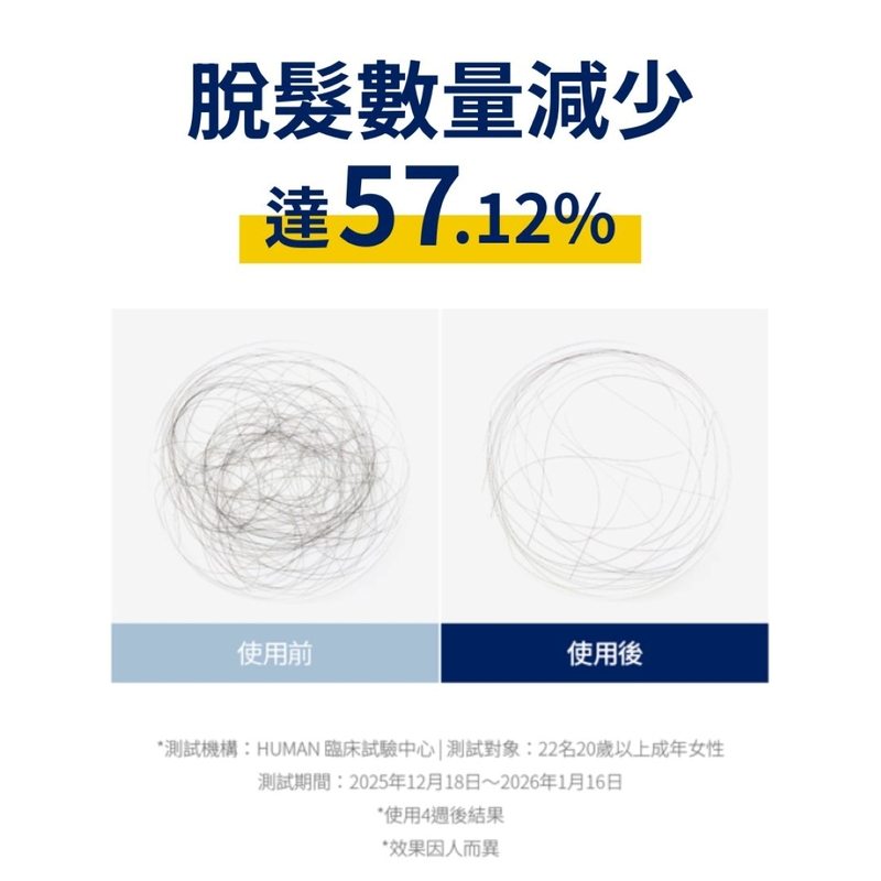 激活髮根｜GROWUS 🧬 育髮滾珠按摩精華EX