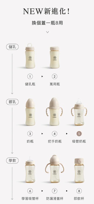 小獅王辛巴 蘊蜜寬口奶瓶防漏學習吸管組